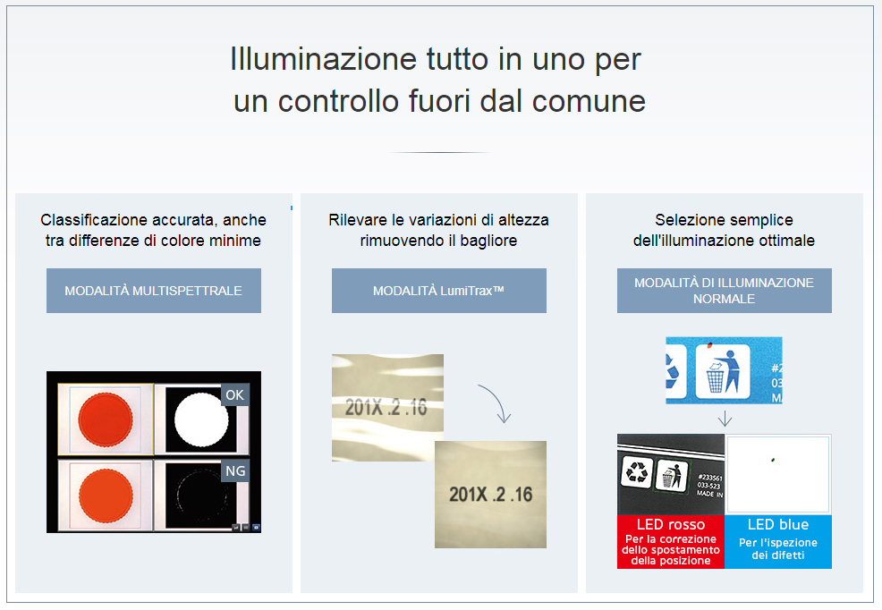 Un sistema di visione configurabile in soli tre passaggi